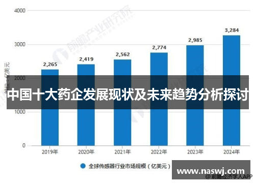 中国十大药企发展现状及未来趋势分析探讨