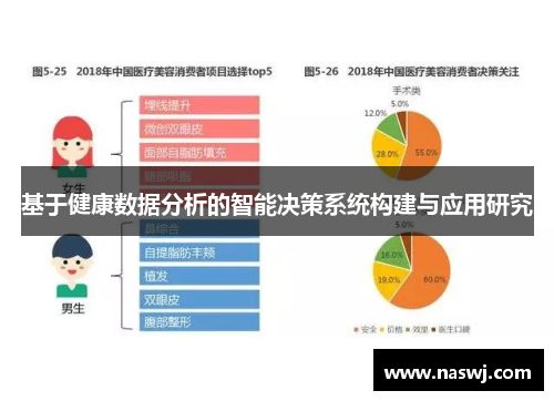 基于健康数据分析的智能决策系统构建与应用研究