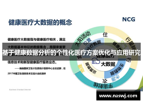 基于健康数据分析的个性化医疗方案优化与应用研究